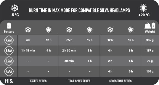 Silva batteri 9,9 ah