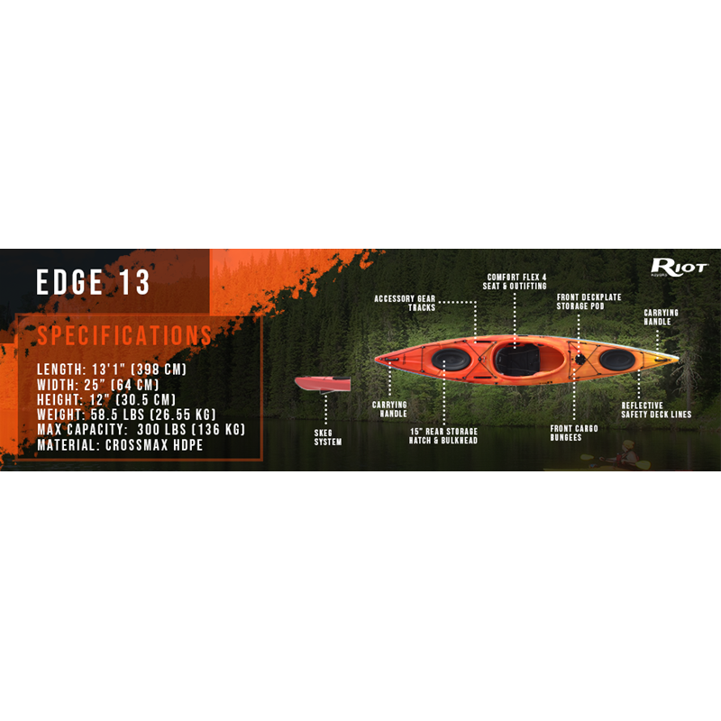 Riot Edge 13 Sunset